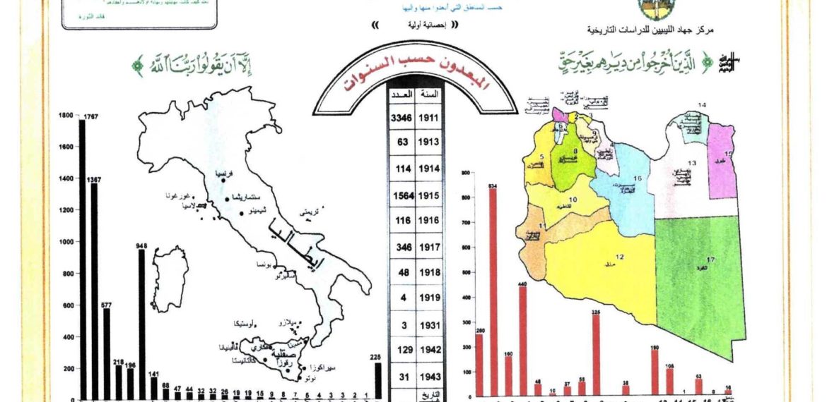 ” الثقافة الدستورية بين المفهوم والتطبيق “