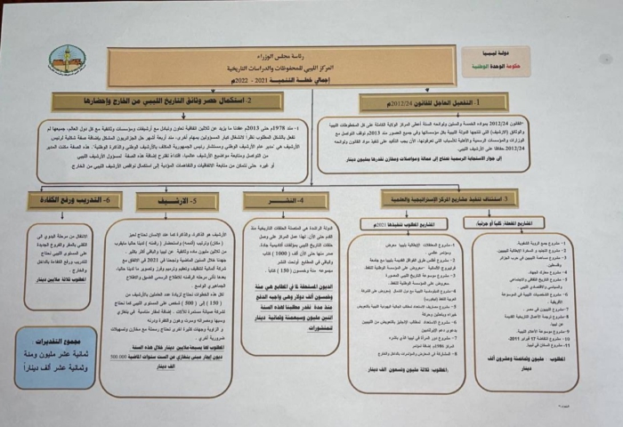 معرض الجهاد الليبي بإيطاليا اكتوبر 2021 ( استحسان وترحيب)
